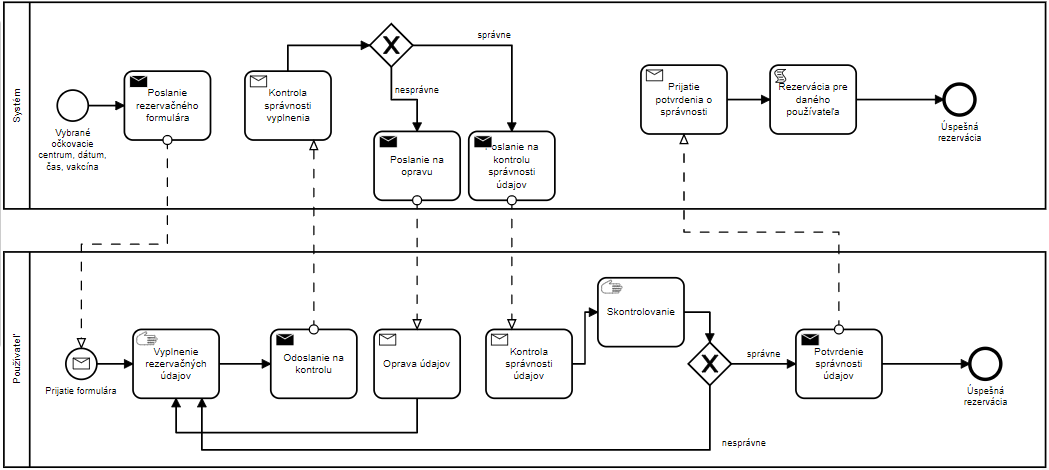 bpmn2